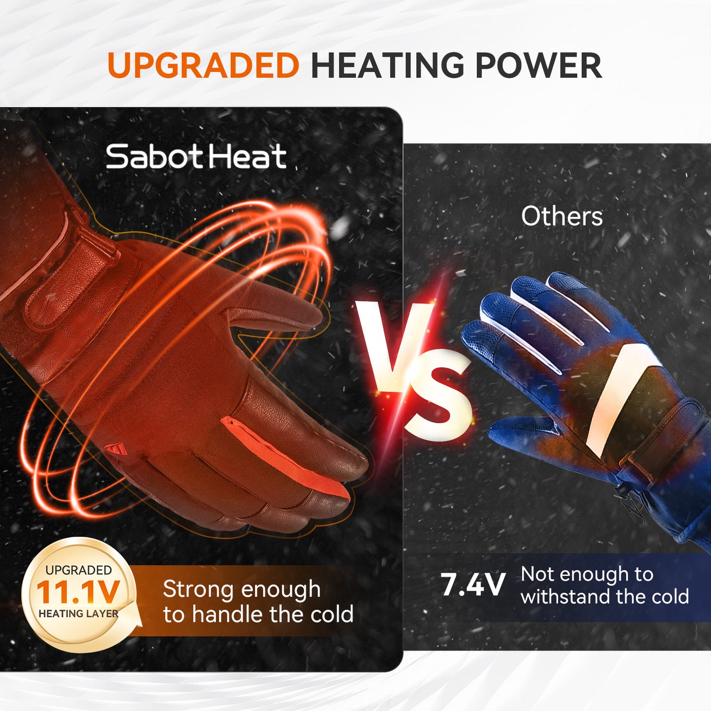 Sabotheat Electric Heated Gloves with Rechargeable Battery for men women, 4 Heating Levels
